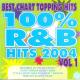 Party Tyme Karaoke - Yeah! (Made Popular By Usher ft. Lil Jon & Ludacris) [Vocal Version]